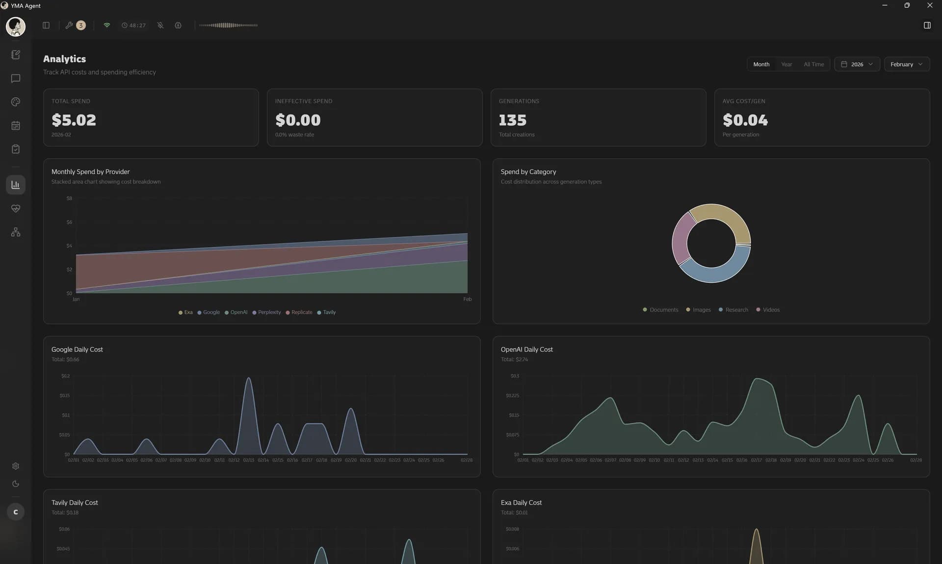 Yma Agent — API Cost Analytics